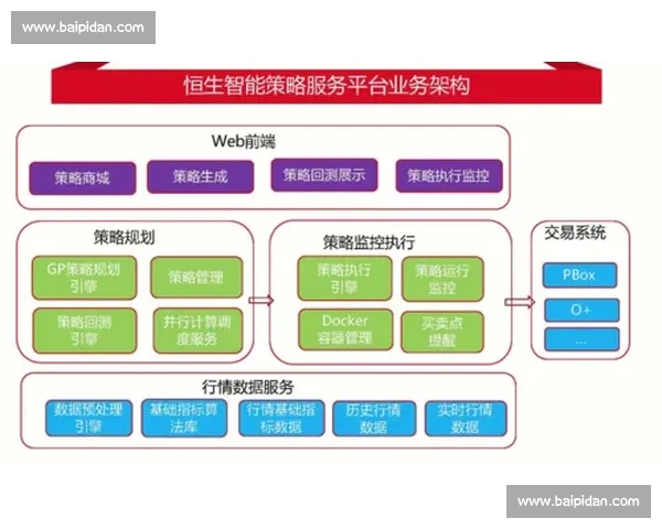 基于规则执行的智能系统优化策略与实践探索