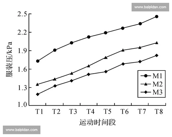以防守压迫策略为核心的现代篮球战术解析与应用研究